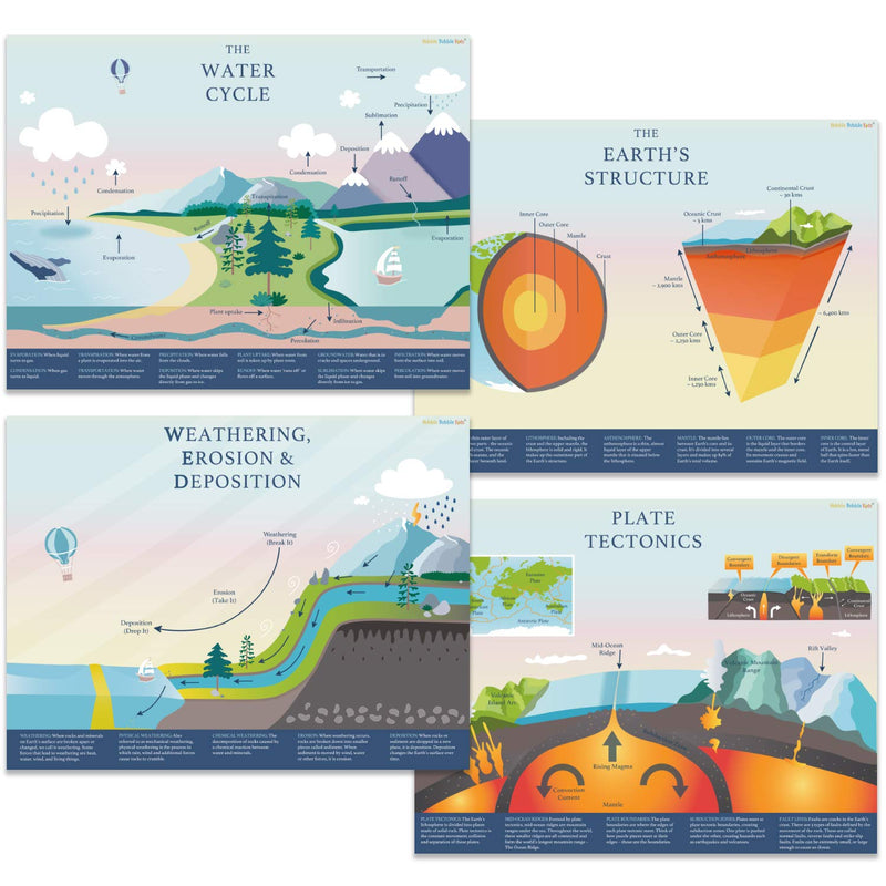 Alpine Choice  13x17 Inch Earth Science Posters - Geography Charts Decorations