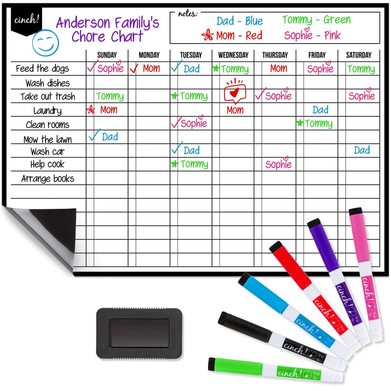 Chart Of Your