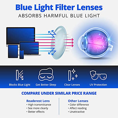 Blue-Light-Blocking-Reading-Glasses-Spring-Hinges-Charcoal-0-00 Magnification