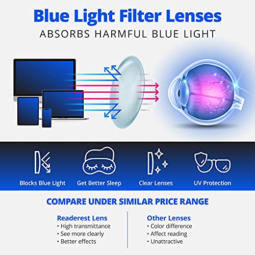 Readerest Blue Light Blocking Reading Glasses (Peach, 0.50 Magnification) Computer