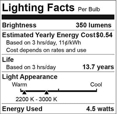 Hamilton Hills Smart Home Certified LED Edison Smart Light Bulb 2 Pack of Light Bulbs