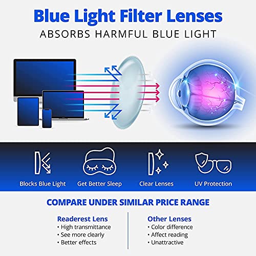 Blue-Light-Blocking-Reading-Glasses-Blush-0-50-Magnification-Computer-Glasses