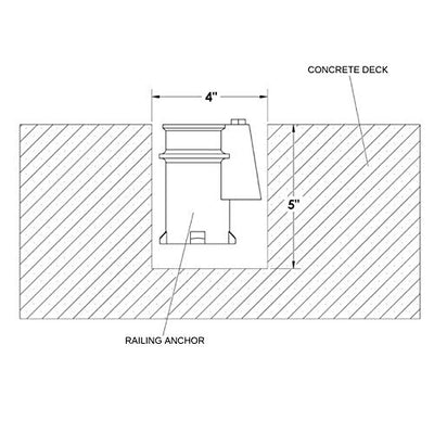 Anchor & Escutcheon Pool Rail Set, 4-Inch Anchor For 1.90-Inch Outer Diameter Tubing