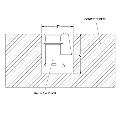 Anchor & Escutcheon Pool Rail Set, 4-Inch Anchor For 1.90-Inch Outer Diameter Tubing