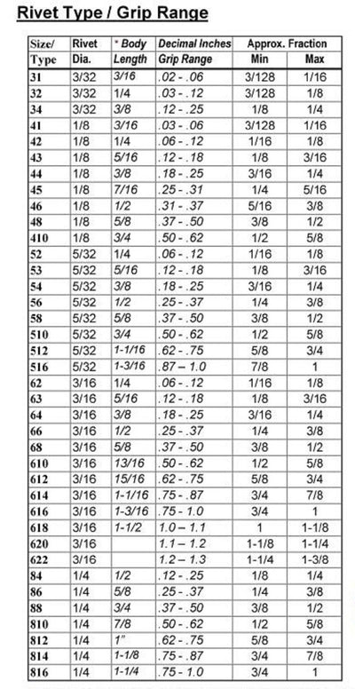 Rivets Aluminum, 1/8" x 1/4" Inch, (4-4) (100pc), Gap (0.188-0.250)", by Bolt Dropper