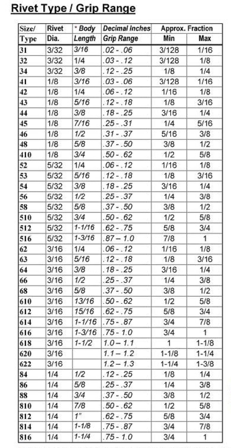 614 Aluminum Rivets (25pc) 3/16" Diameter, Grip Range (3/4" - 7/8"), All