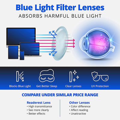 Readerest Blue Light Blocking Reading Glasses (Tortoise, 0.25 Magnification) Computer