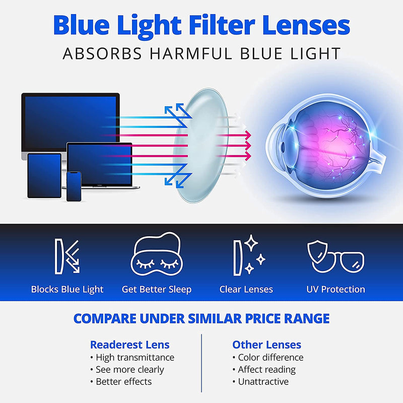 Readerest blue-light-blocking-reading-glasses-light-blue-0-00-magnification