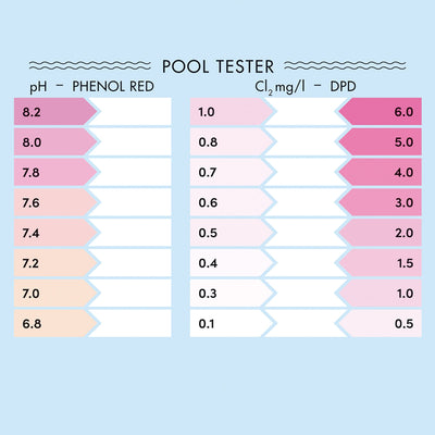 Pool Water Test Kit Chlorine And Ph: 3in1 Swimming Pool Testing Kit