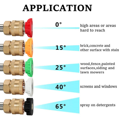 EDOU Pressure Washer Spray Nozzle Tips 1/4''Quick Connector,4000 PSI 3.0 GPM,5-Pack