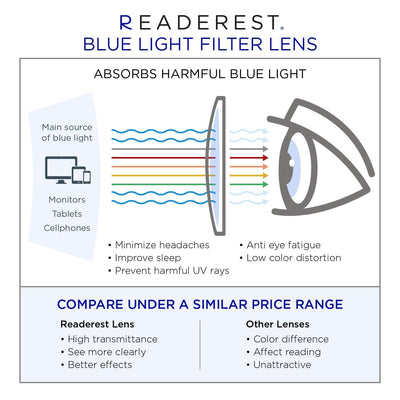 Blue-Light-Blocking-Reading-Glasses-Blue-Black-3-00-Magnification-Computer-Glasses