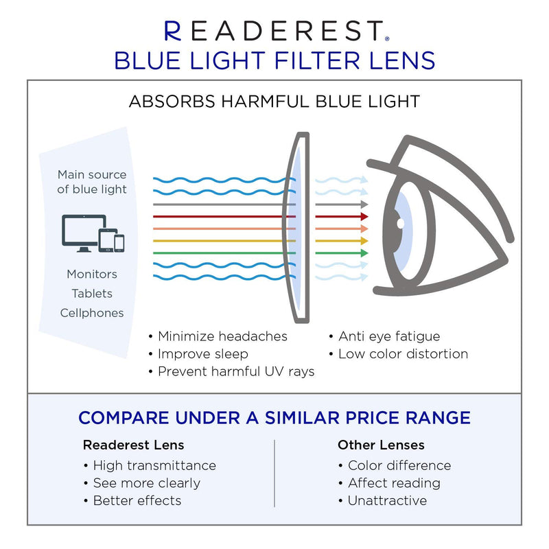 Blue-Light-Blocking-Reading-Glasses-Tropical-1-25-Magnification-Computer-Glasses