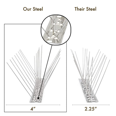 Bird Blinder Steel Bird Spikes For Pigeons And Other Small Birds - 4 Inch Wide