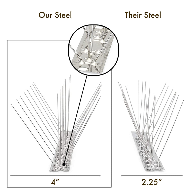 Bird Blinder Steel Bird Spikes For Pigeons And Other Small Birds - 4 Inch Wide