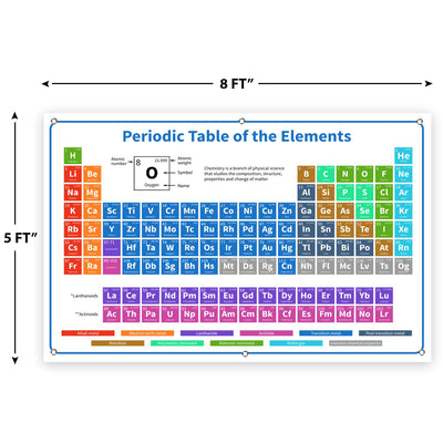 Bigtime Signs 2021 8 Ft Periodic Table Poster of Elements Vinyl Poster - MEGA XL Large