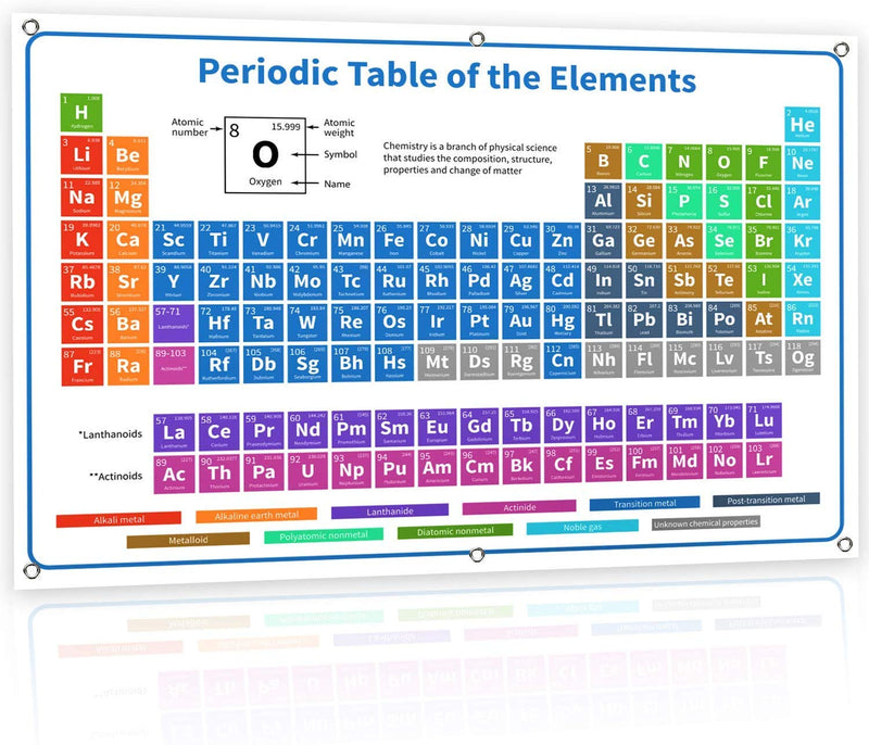 Bigtime Signs 2021 8 Ft Periodic Table Poster of Elements Vinyl Poster - MEGA XL Large