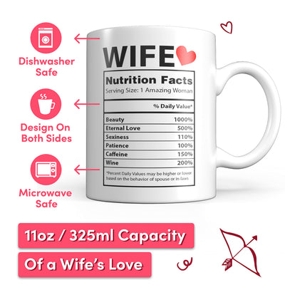 Coffee Mug for Wife - Gift for Women - Stocking Stuffer Ideas for Best Wife - Cute