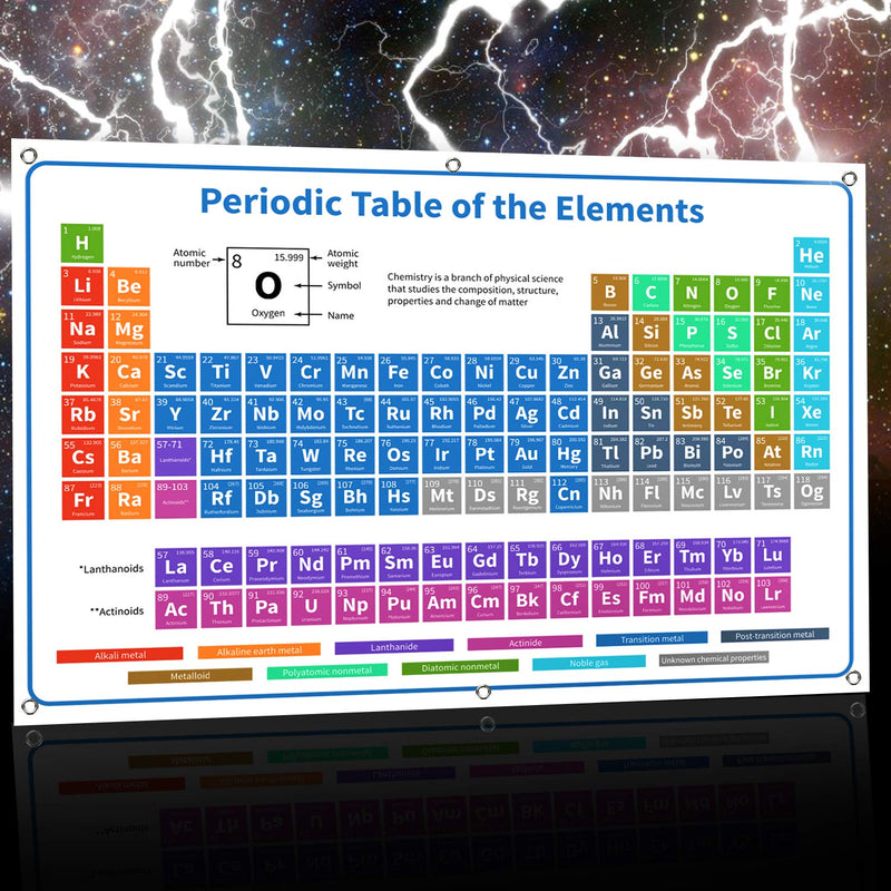 Bigtime Signs 2021 8 Ft Periodic Table Poster of Elements Vinyl Poster - MEGA XL Large