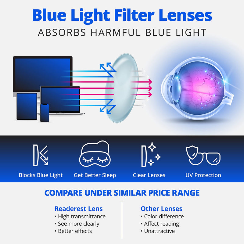 Round-Blue-Light-Blocking-Reading-Glasses-Clear-1-00-Magnification-Computer-Glasses