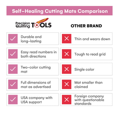 Self Healing Cutting Mat (24 X 36)- Professional Double Sided