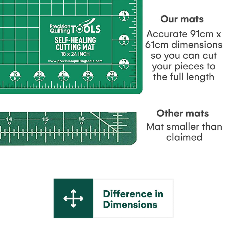 Self Healing Cutting Mat (24X 36)- Professional Double Sided And Durable Rotary