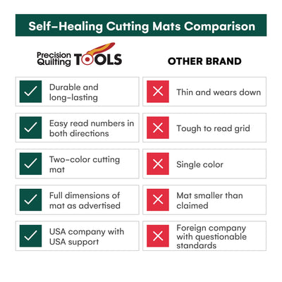 Self Healing Cutting Mat (24X 36)- Professional Double Sided And Durable Rotary