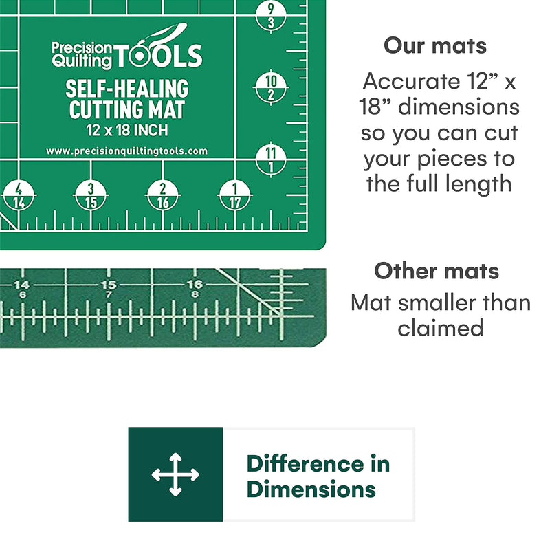 Self Healing Cutting Mat (24 X 36)- Professional Double Sided