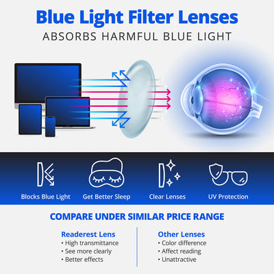 Readerest Blue Light Blocking Reading Glasses (Blush, 3.75 Magnification) Computer