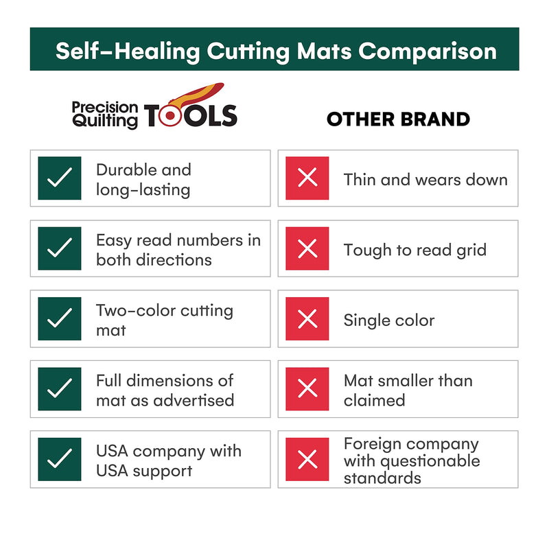 Self Healing Cutting Mat (24 X 36)- Professional Double Sided