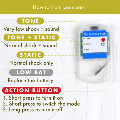 Pet Training Shock Mats For Dogs (30x16 Inches) - Keep Cats Off The Counter